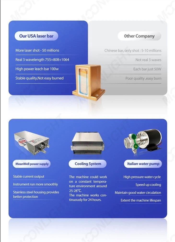 Medical Beauty Laser Soprano Titanium