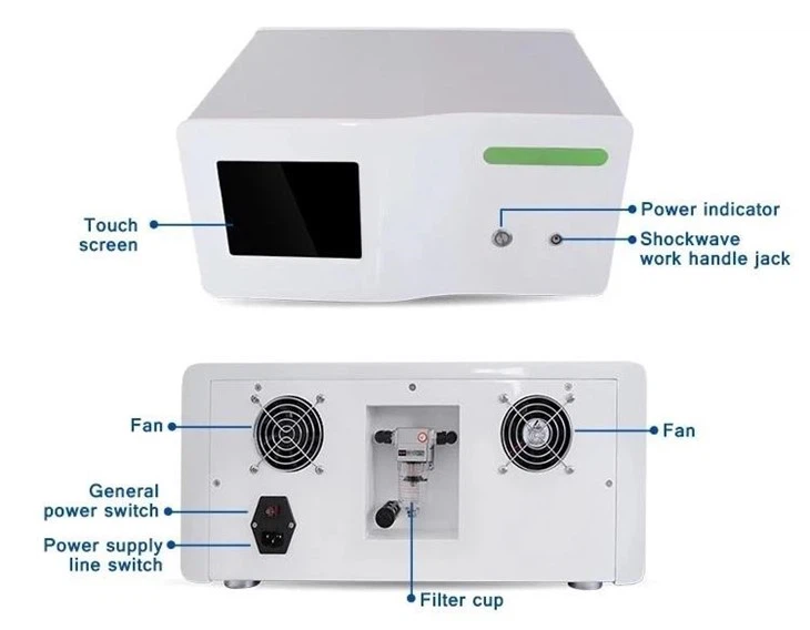 Extracorporeal Shockwave Therapy
